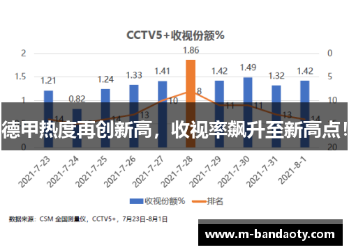 德甲热度再创新高，收视率飙升至新高点！